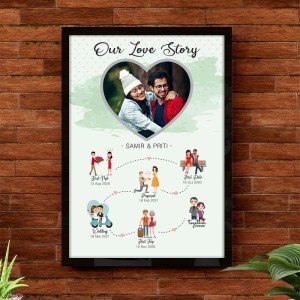 Journey of Love - Couple Photo Frame